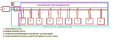 Копия Территория садоводства.JPG